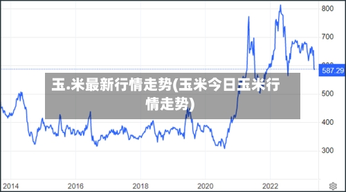 玉.米最新行情走势(玉米今日玉米行情走势)-第2张图片