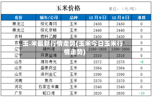 玉.米最新行情走势(玉米今日玉米行情走势)-第1张图片