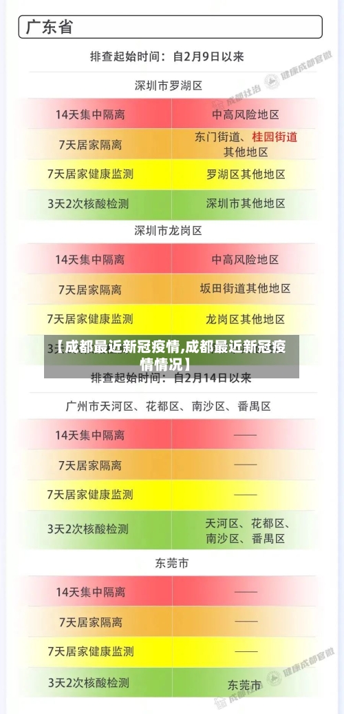 【成都最近新冠疫情,成都最近新冠疫情情况】-第1张图片
