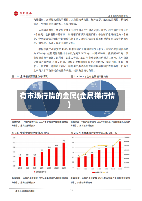 有市场行情的金属(金属锑行情)-第3张图片