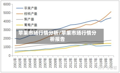 苹果市场行情分析/苹果市场行情分析报告-第3张图片