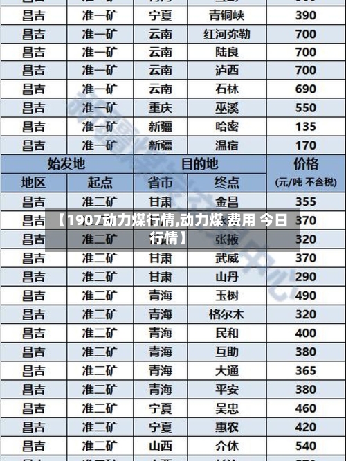 【1907动力煤行情,动力煤 费用 今日 行情】
