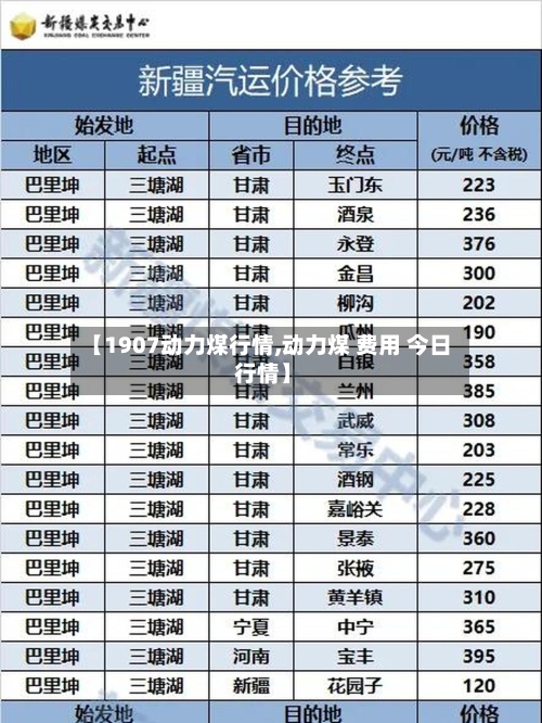 【1907动力煤行情,动力煤 费用 今日 行情】-第2张图片