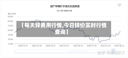 【每天锌费用行情,今日锌价实时行情查询】