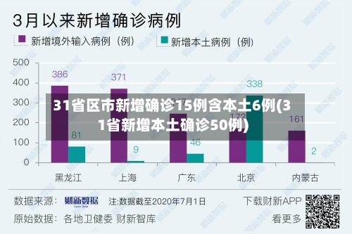 31省区市新增确诊15例含本土6例(31省新增本土确诊50例)-第1张图片