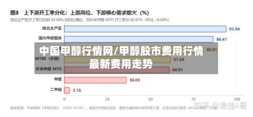 中国甲醇行情网/甲醇股市费用行情最新费用走势-第1张图片