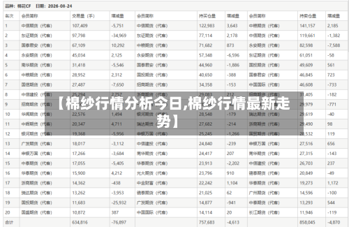 【棉纱行情分析今日,棉纱行情最新走势】-第3张图片