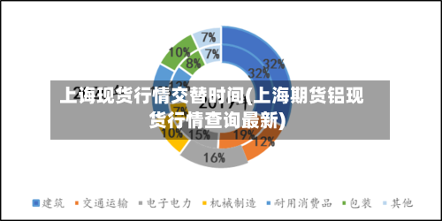 上诲现货行情交替时间(上海期货铝现货行情查询最新)-第2张图片