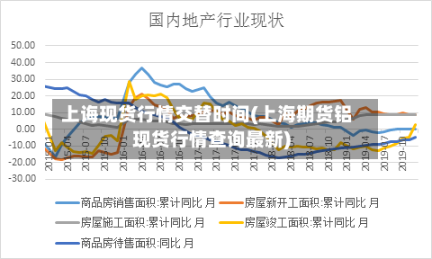 上诲现货行情交替时间(上海期货铝现货行情查询最新)
