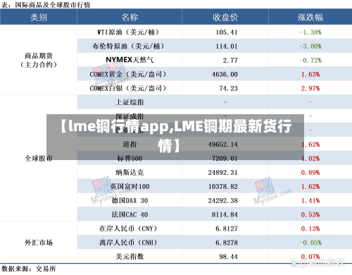 【lme铜行情app,LME铜期最新货行情】-第2张图片