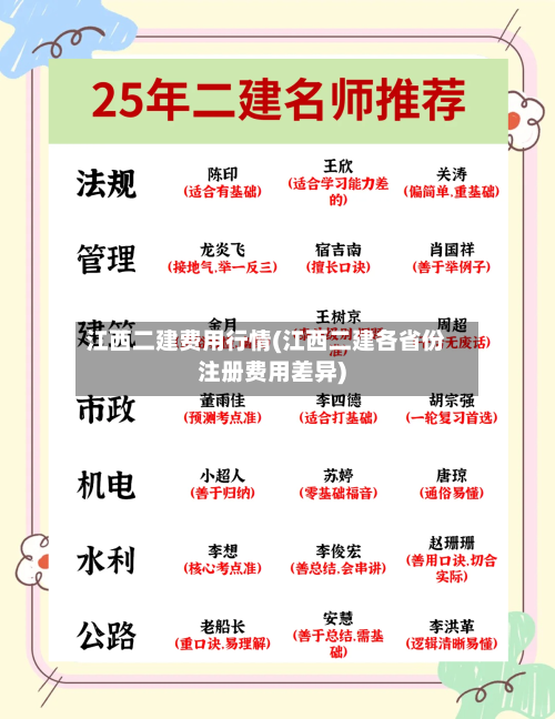 江西二建费用行情(江西二建各省份注册费用差异)-第2张图片