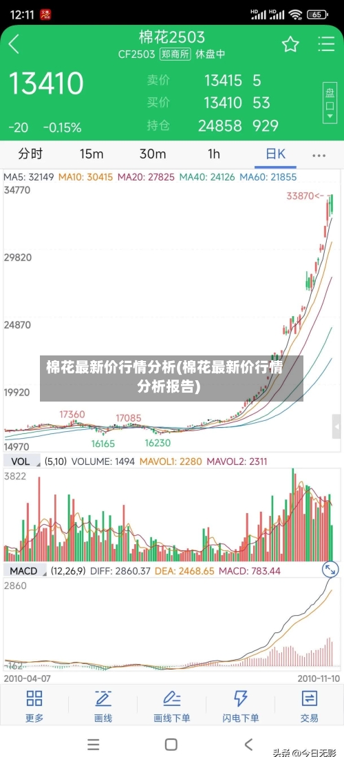 棉花最新价行情分析(棉花最新价行情分析报告)-第3张图片