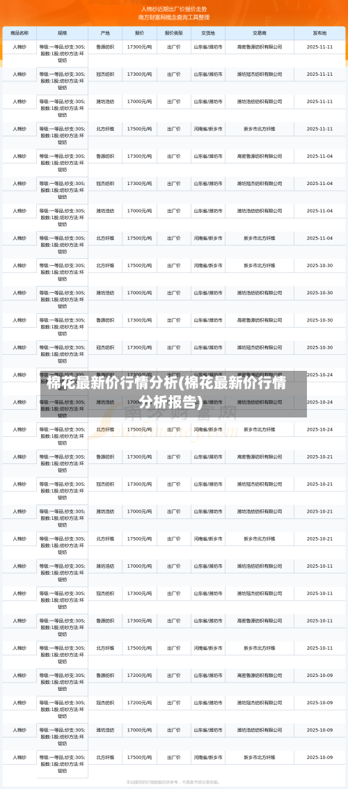棉花最新价行情分析(棉花最新价行情分析报告)