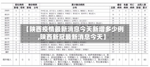 【陕西疫情最新消息今天新增多少例,陕西新冠最新消息今天】-第2张图片