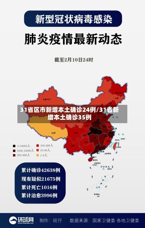 31省区市新增本土确诊24例/31省新增本土确诊35例-第2张图片