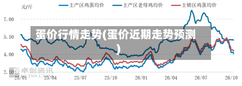 蛋价行情走势(蛋价近期走势预测)-第2张图片