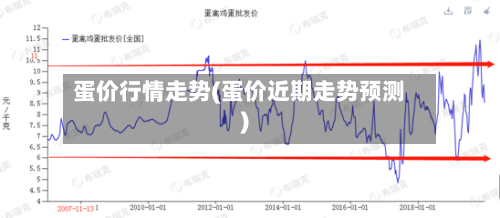 蛋价行情走势(蛋价近期走势预测)-第1张图片
