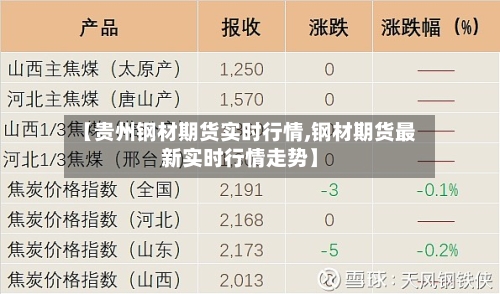 【贵州钢材期货实时行情,钢材期货最新实时行情走势】-第1张图片