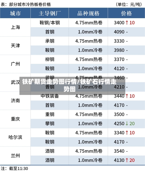 铁矿期货走势图行情/铁矿石行情走势图