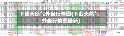 下载天然气外盘行情图(下载天然气外盘行情图最新)-第3张图片