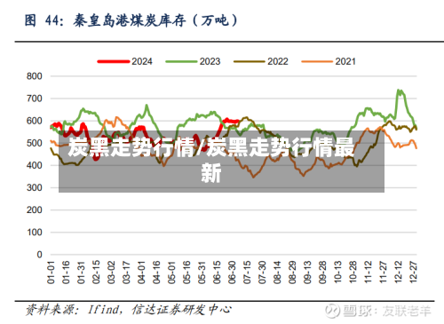 炭黑走势行情/炭黑走势行情最新-第1张图片