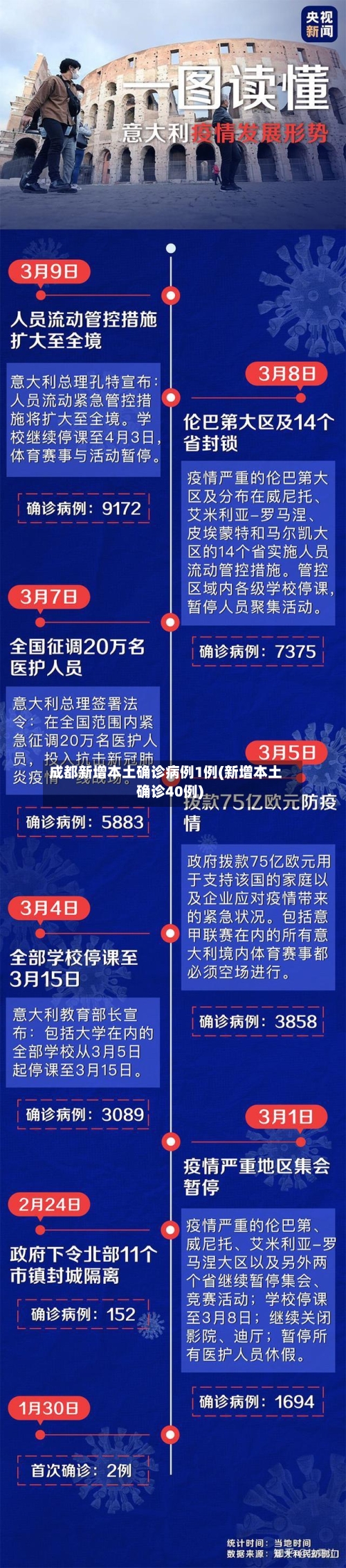 成都新增本土确诊病例1例(新增本土确诊40例)-第3张图片