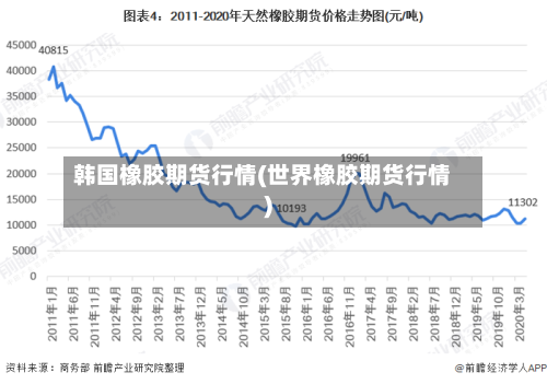 韩国橡胶期货行情(世界橡胶期货行情)