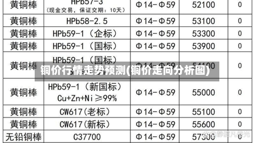 铜价行情走势预测(铜价走向分析图)-第1张图片