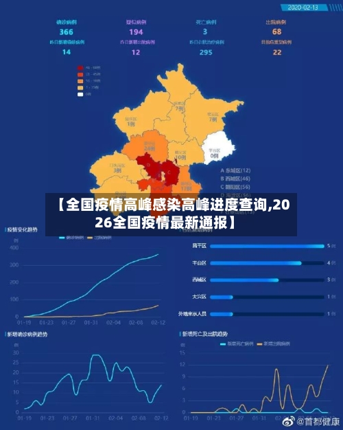 【全国疫情高峰感染高峰进度查询,2026全国疫情最新通报】-第1张图片