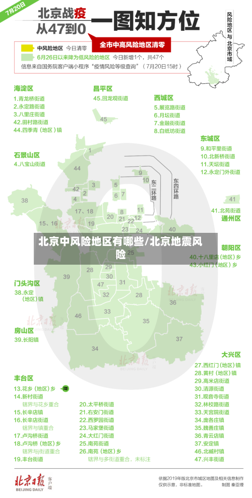 北京中风险地区有哪些/北京地震风险-第3张图片