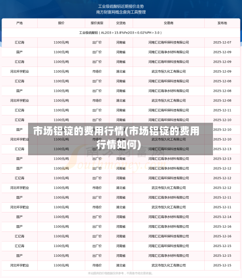 市场铝锭的费用行情(市场铝锭的费用行情如何)-第2张图片