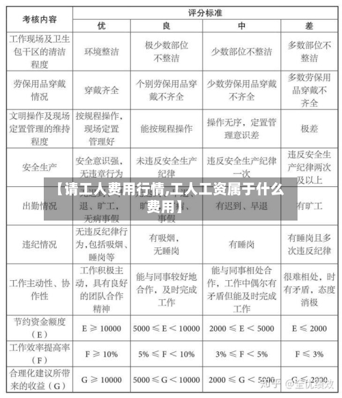 【请工人费用行情,工人工资属于什么费用】