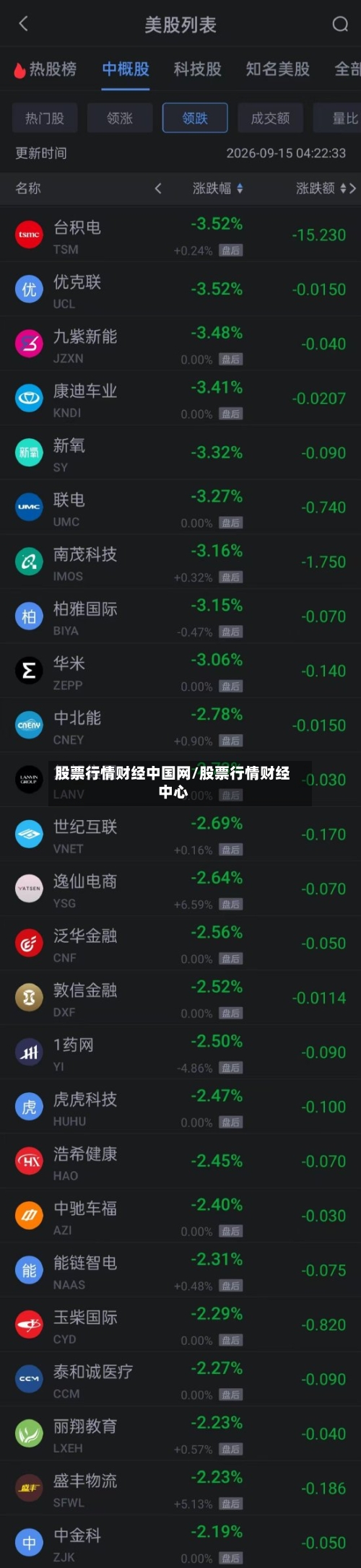 股票行情财经中国网/股票行情财经中心-第3张图片