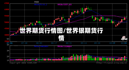 世界期货行情图/世界银期货行情