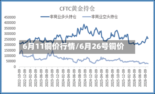 6月11铜价行情/6月26号铜价-第1张图片