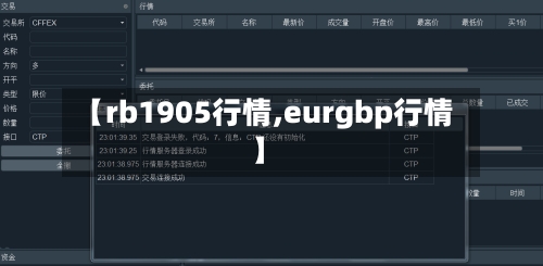 【rb1905行情,eurgbp行情】-第2张图片