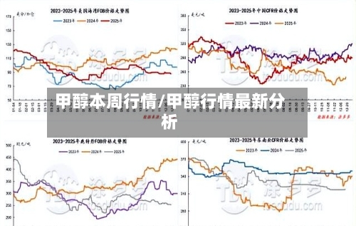 甲醇本周行情/甲醇行情最新分析