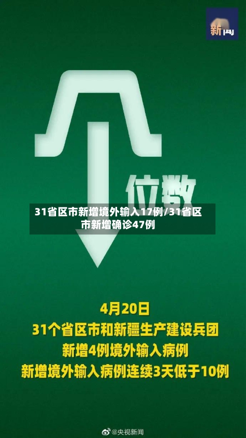 31省区市新增境外输入17例/31省区市新增确诊47例