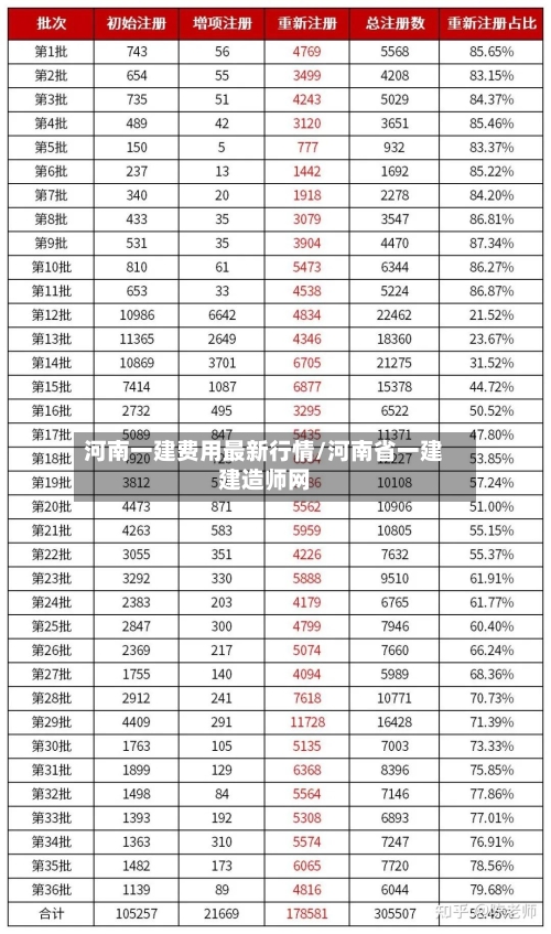 河南一建费用最新行情/河南省一建建造师网-第2张图片