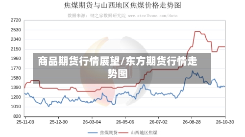 商品期货行情展望/东方期货行情走势图-第1张图片