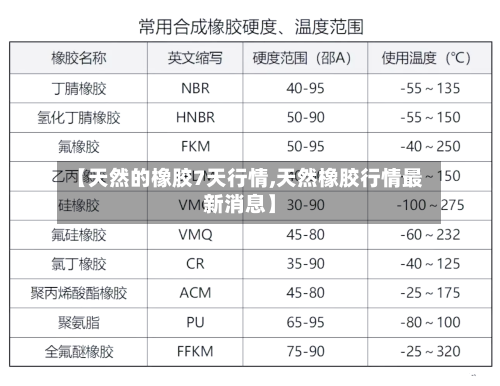 【天然的橡胶7天行情,天然橡胶行情最新消息】-第2张图片