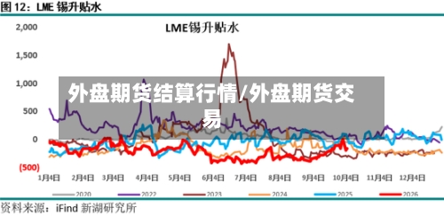 外盘期货结算行情/外盘期货交易-第1张图片