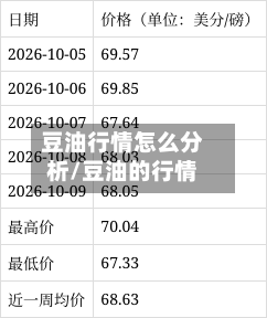 豆油行情怎么分析/豆油的行情-第2张图片