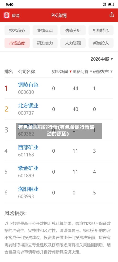 有色金属铜的行情(有色金属行情波动的原因)-第3张图片