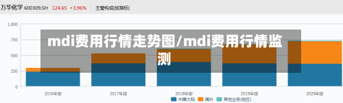 mdi费用行情走势图/mdi费用行情监测-第1张图片