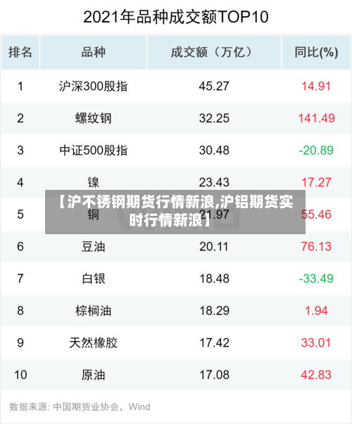 【沪不锈钢期货行情新浪,沪铝期货实时行情新浪】-第1张图片