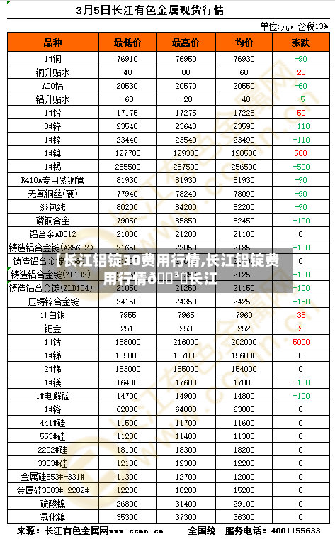 【长江铝锭30费用行情,长江铝锭费用行情🏳️长江】