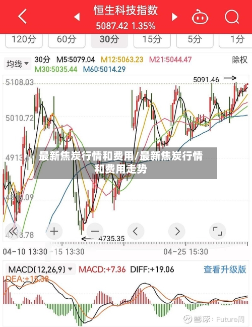 最新焦炭行情和费用/最新焦炭行情和费用走势-第1张图片