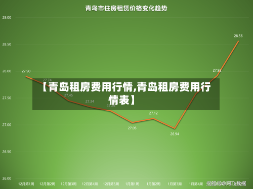 【青岛租房费用行情,青岛租房费用行情表】-第1张图片