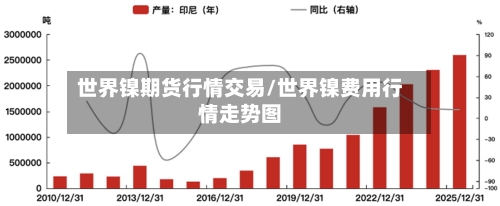 世界镍期货行情交易/世界镍费用行情走势图-第2张图片